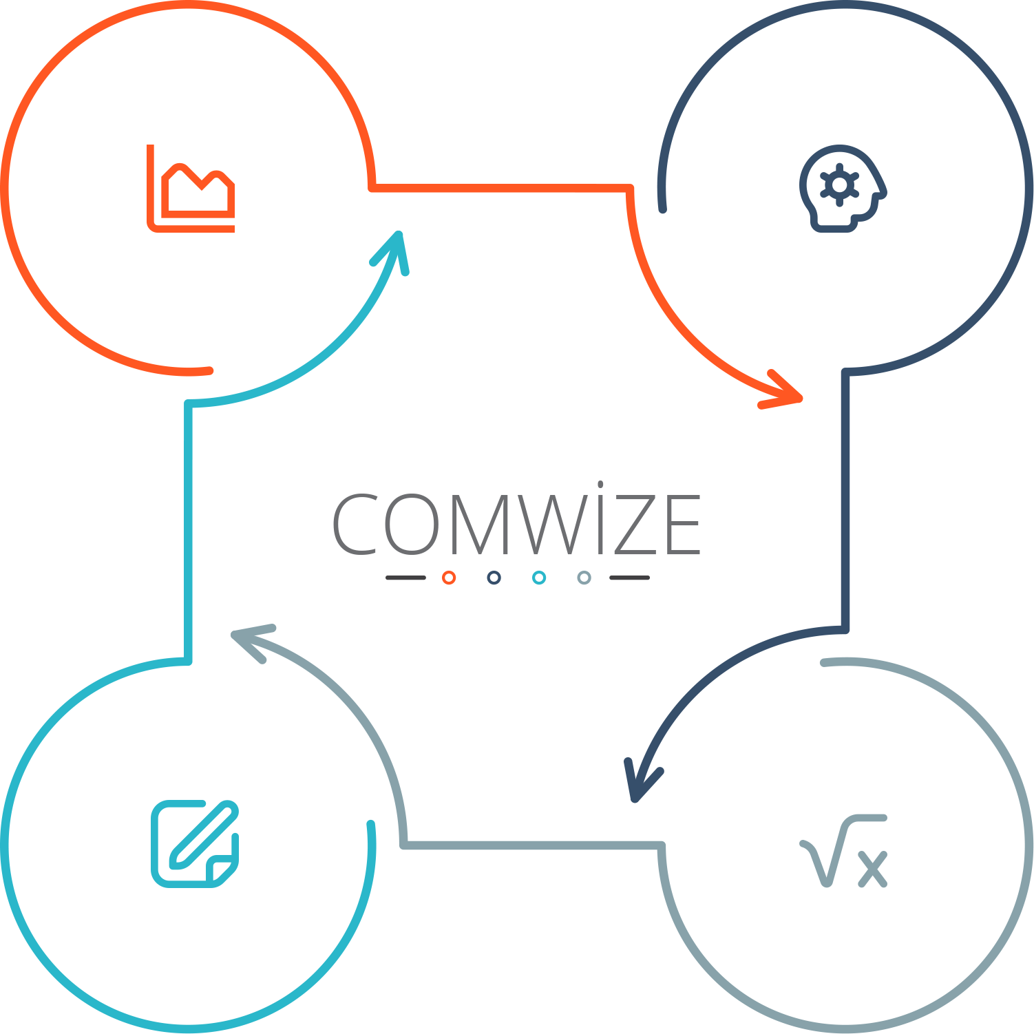 Communication Tools - Overview - List with Images