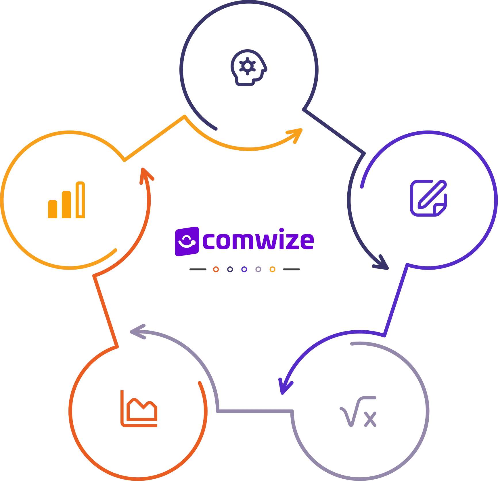 Order Management - Overview - List with Visuals